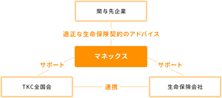 企業に内在するリスクとは？