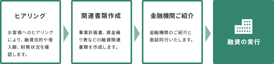 融資支援のイメージ図